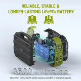 CRONY DS-S1000 1300W Solar energy storage Power