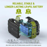 CRONY DS-S1000 1300W Solar energy storage Power