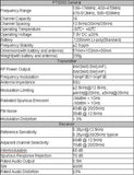 CRONY PT5200 UHF walkie-talkie Two Way Radio Digital Intercom Two Way Radio Walkie Talkie  Talk Range 5-8km