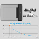 CRONY Car Refrigerator 9L-C9 compressor beauty mini fridge cosmetics skincare mobile cooler box - Edragonmall.com