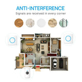 RL-3882 Wireless Remote Control Doorbell - Edragonmall.com