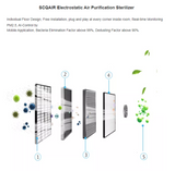 CRONY KJ660 Air Purifier Disinfection Air Cleaner for Hospital Public Air Sterilizer Indoor Air Purifier